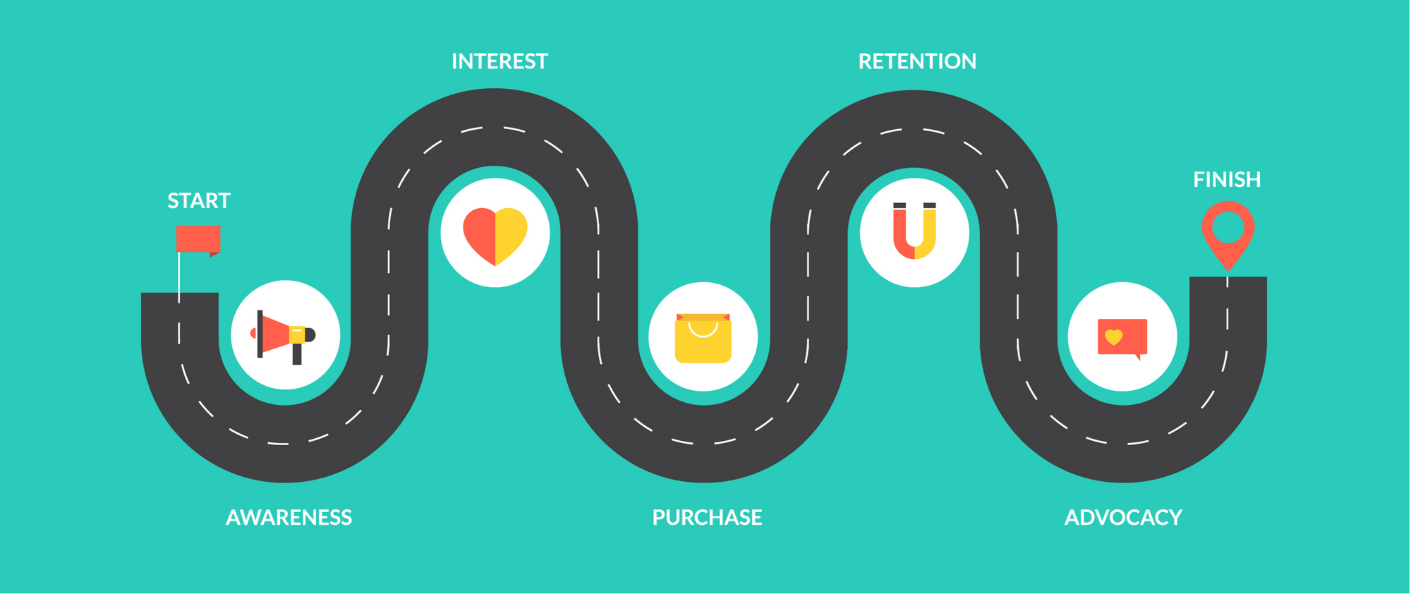 3 Ways To Improve Your Online Customer Journey Today